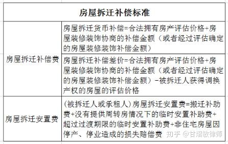 房屋拆遷管理部門(mén)和拆遷人向被拆遷人