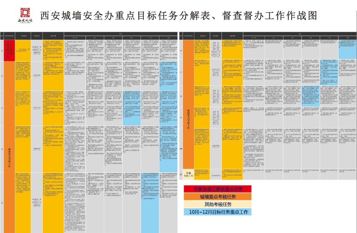 鐵西區(qū)把回遷房建設(shè)作為頭號民生工程