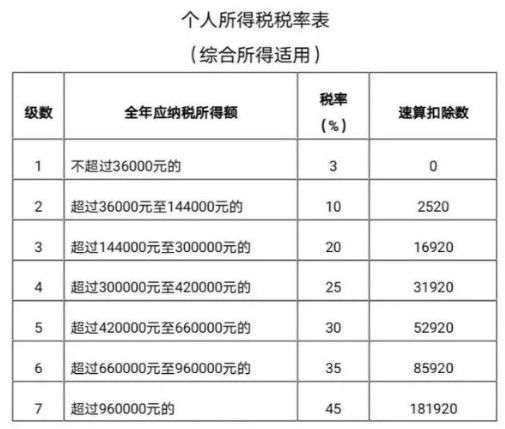 回遷房買賣稅費的相關規(guī)定