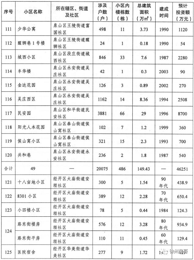 棚改房是大產(chǎn)權還是小產(chǎn)權