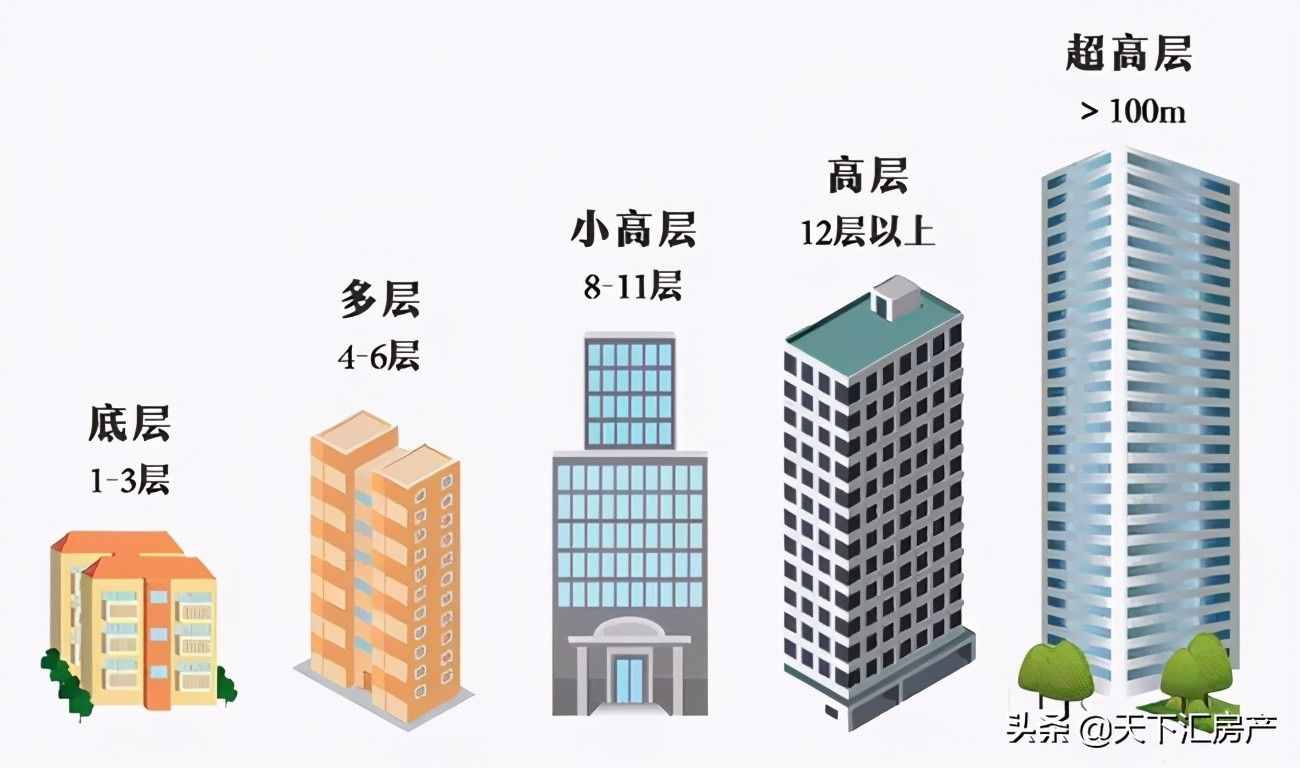 真正的賣房者報(bào)價(jià)應(yīng)心平氣和理智客觀