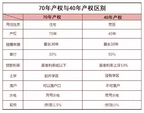 能買黃埔當(dāng)然首選黃埔品秀星樾