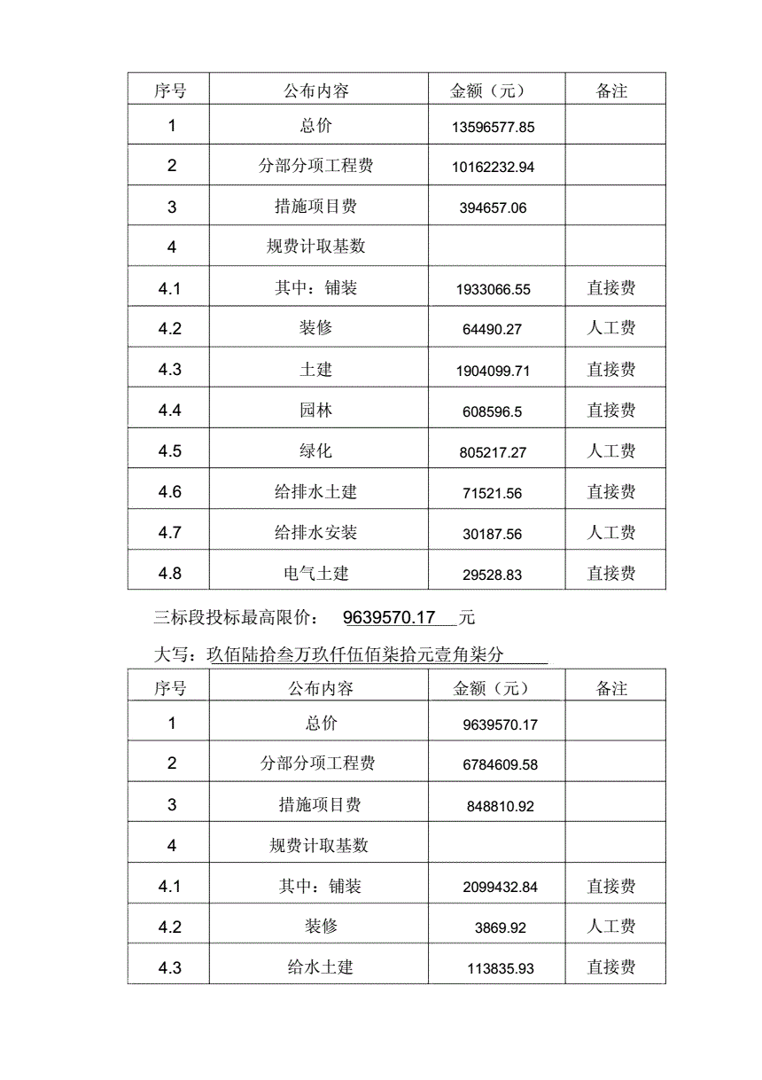 義烏市城市有機(jī)更新下車門社區(qū)回遷房地塊