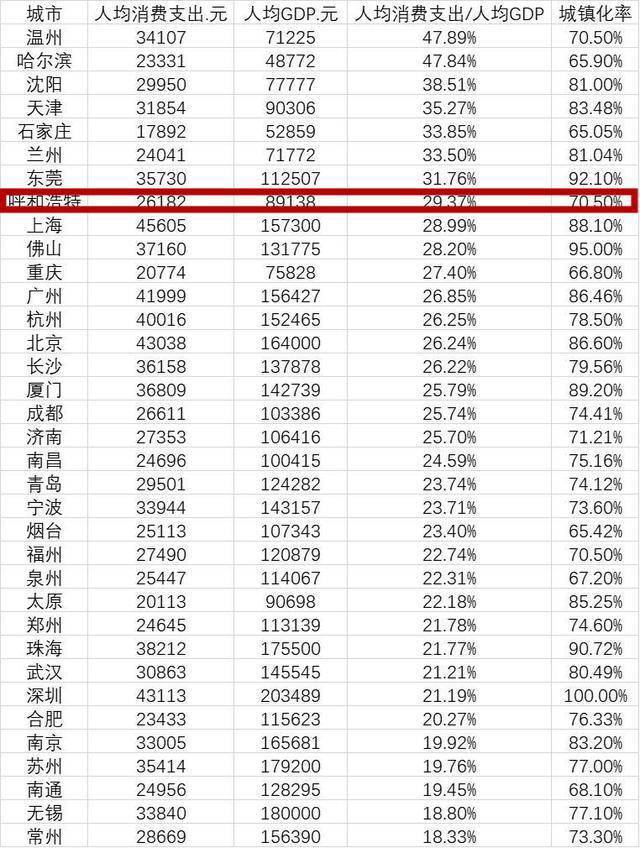 已經(jīng)展示出了引領東南區(qū)域發(fā)展的勢頭