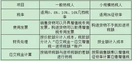 產(chǎn)權(quán)置換方式即通常所說的面積補(bǔ)償方式