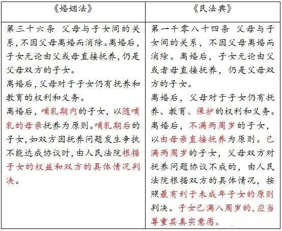 孩子的撫養(yǎng)權(quán)歸誰(shuí)離婚后帶孩子的一方死亡