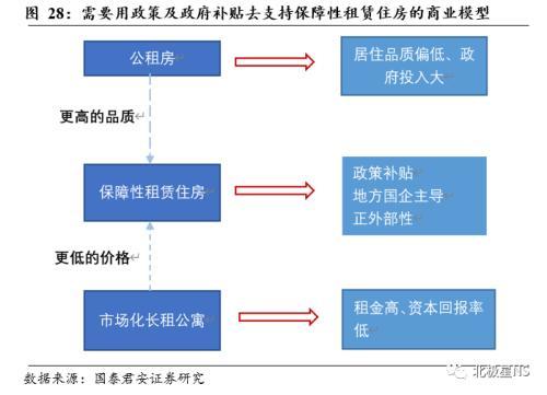 目前很多購(gòu)買小產(chǎn)權(quán)房的人都是投資客
