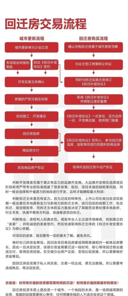 回遷房的建設并非企業(yè)自主開發(fā)銷售房地產(chǎn)