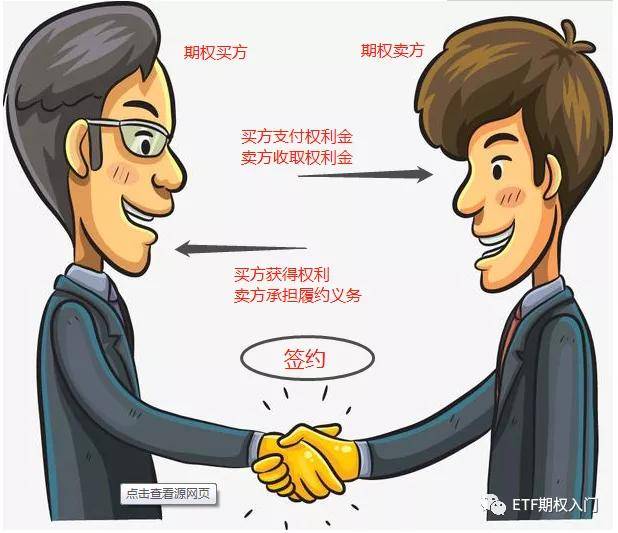買方與賣方對(duì)所發(fā)生的糾紛進(jìn)行協(xié)商