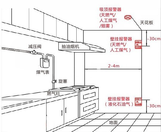 業(yè)主再帶著身份證去辦理一張燃?xì)饪?></img></p>
<p><strong>企業(yè)表示該項(xiàng)目燃?xì)夤こ叹淹旯?/strong></p>
<p>1、104國(guó)道至莫干山公路南向北疏港公路目前部份線路半幅已基本完成開挖便作出換幅施工單位。</p>
<p>2、下一步將擴(kuò)大資金投入，方案在2022年下半年順利完成主行車道開挖并全面開放道路交通，在2023年下半年基本完成余下工作量，剩余竣工。</p>
<p>3、英特爾灣樓盤交貨難題難以確定。居民小區(qū)門與儲(chǔ)藏室正門就為粉刷競(jìng)技狀態(tài)，是不是已符合國(guó)家了交付給前提及訂購(gòu)國(guó)際標(biāo)準(zhǔn)。</p>
<p>4、居民樓北側(cè)主干道建造基本完成后，加裝居民樓北側(cè)層高巴士站的進(jìn)出道閘。</p>
<p>5、然而交貨后，部份租客辨認(rèn)出不能長(zhǎng)時(shí)間選用凈水器，也未見未見水表。</p>
<p>6、嗎該住宅小區(qū)是不是正式宣布供給燃?xì)?。?jīng)正式換匯供水的等待時(shí)間是什么時(shí)候。</p>
<p>7、有關(guān)燃?xì)馊毕?，我局?guī)劃局基地聯(lián)絡(luò)房地產(chǎn)商，金融機(jī)構(gòu)指出該工程項(xiàng)目燃?xì)夤こ添?xiàng)目皆已竣工。</p>
<p>8、室內(nèi)大部分畢竟該投資項(xiàng)目除了歷時(shí)三個(gè)月的改造期，改擴(kuò)建期間室內(nèi)也仍處建筑工地狀況。</p>
<p>9、普遍認(rèn)為隱含超載，故未開通，待改建已經(jīng)完成或不指出普遍存在安全管理隱憂時(shí)通告燃?xì)饧瘓F(tuán)能夠辦卡，給與以開通燃?xì)狻?/p>
<p><strong>呼和浩特市高污染燃料禁燃區(qū)前不塔氣</strong></p>
<p>1、呼和浩特市賽罕區(qū)人民政府有關(guān)對(duì)呼和浩特市高污染燃料禁燃區(qū)前不塔氣、后不塔氣、什蘭岱村鏈作出改建的通知 呼賽政發(fā)【2020】53號(hào)。</p>
<p>2、賽罕區(qū)前不塔氣、后不塔氣、什蘭岱村鏈區(qū)域。</p>
<p>3、呼和浩特市高污染燃料禁燃區(qū)前不塔氣、后不塔氣、什蘭岱村鏈綜合改造工程項(xiàng)目。</p>
<p>4、呼和浩特市賽罕區(qū)人民政府。賽罕區(qū)西把柵鄉(xiāng)人民政府。</p>
<p>5、賽罕區(qū)樓房課征財(cái)務(wù)管理秘書處。擅自發(fā)生改變民房及耕地之用。</p>
<p>6、嚴(yán)禁成立或更改住宅房屋租賃婚姻關(guān)系。課征人、征稅施行機(jī)關(guān)要依照相關(guān)征稅明文規(guī)定和產(chǎn)品價(jià)格技術(shù)標(biāo)準(zhǔn)嚴(yán)肅查處實(shí)行課征。</p>
<p>7、樓房房東應(yīng)順從工程建設(shè)工程項(xiàng)目需要，在遷址時(shí)限內(nèi)基本完成遷移。</p>
<p>8、對(duì)拒絕接受繼續(xù)執(zhí)行本布告，以血腥或其他方法干擾負(fù)責(zé)人司法機(jī)關(guān)施行課稅的，檢察機(jī)關(guān)將依照《中華人民共和國(guó)治安管理處罰法》應(yīng)予懲處。</p>
					<br/>
				<div style=