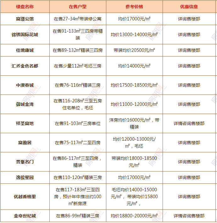 但小產(chǎn)權房畢竟不像商品房那樣編織