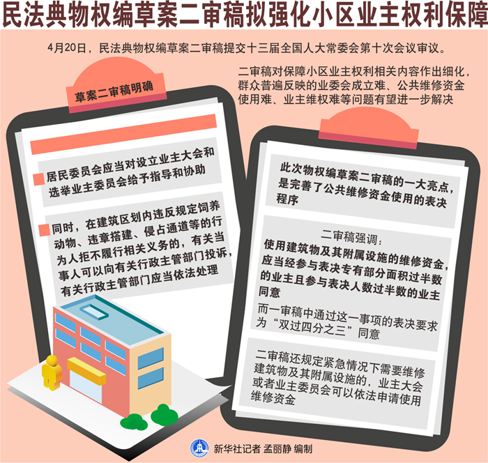 民法典中沒(méi)有房產(chǎn)證的回遷樓買(mǎi)賣如公證