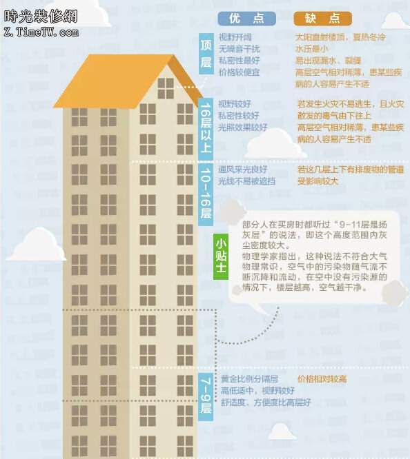 由此得出每個(gè)門市所需補(bǔ)交的土地出讓金