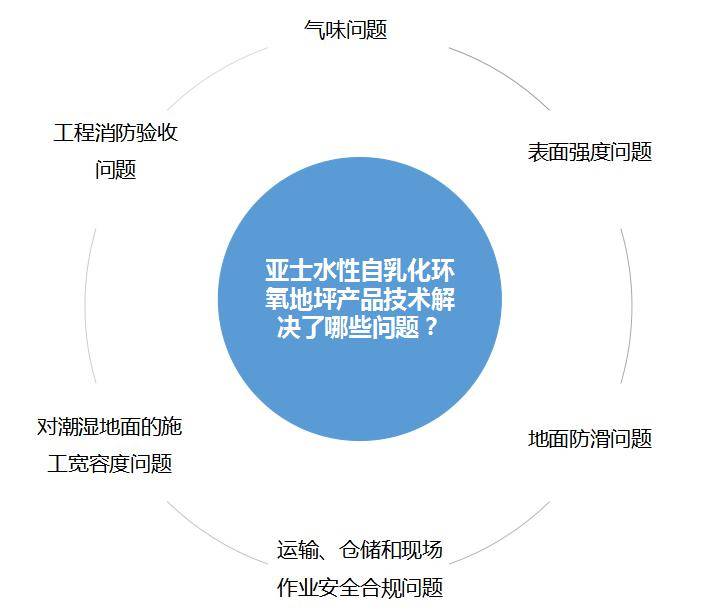 還將實現(xiàn)回遷房與商品房一體化開發(fā)