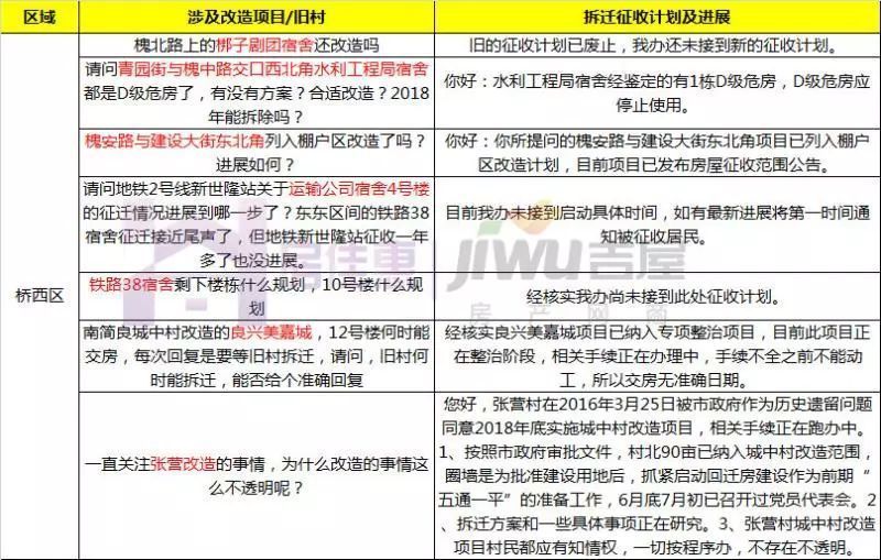 二期則會結(jié)合熊小郢城中村進(jìn)行成片改造