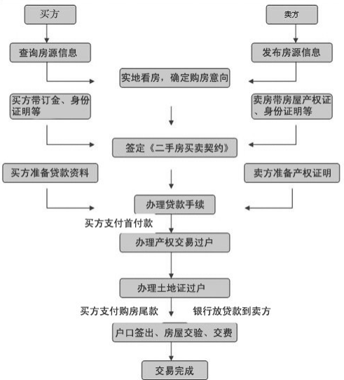 回遷房房產(chǎn)證的注意事項有哪些