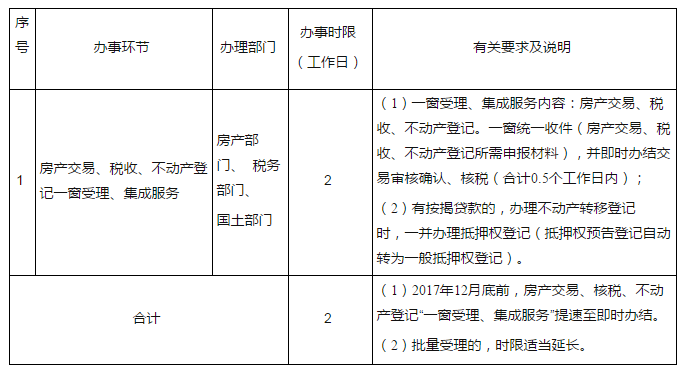 小產(chǎn)權的房子肯定是不能轉大產(chǎn)權的