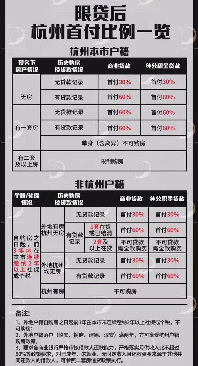 這個是優(yōu)質(zhì)房源和普通房源的根本區(qū)別