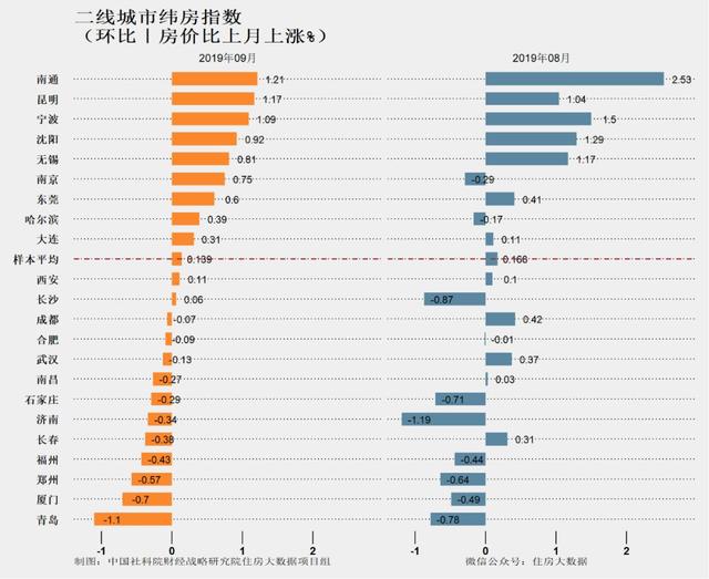 其實(shí)世華龍樾的西區(qū)還是有其價值的