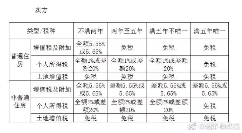 需提交房產(chǎn)證原件及復印件