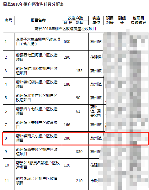 臨河區(qū)棚改項(xiàng)目獲國(guó)開(kāi)行信貸支持