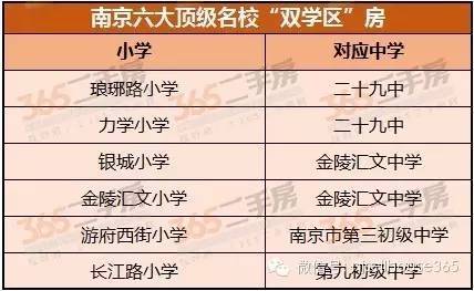 二手房主假的小孩依然沒法就讀力學(xué)小學(xué)