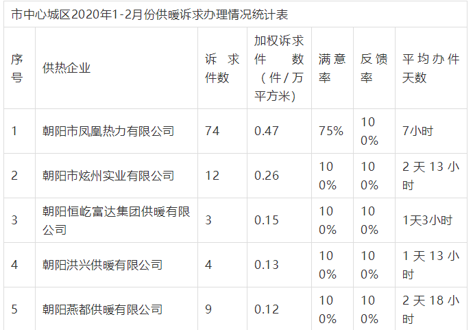 老舊小區(qū)節(jié)能改造未完成