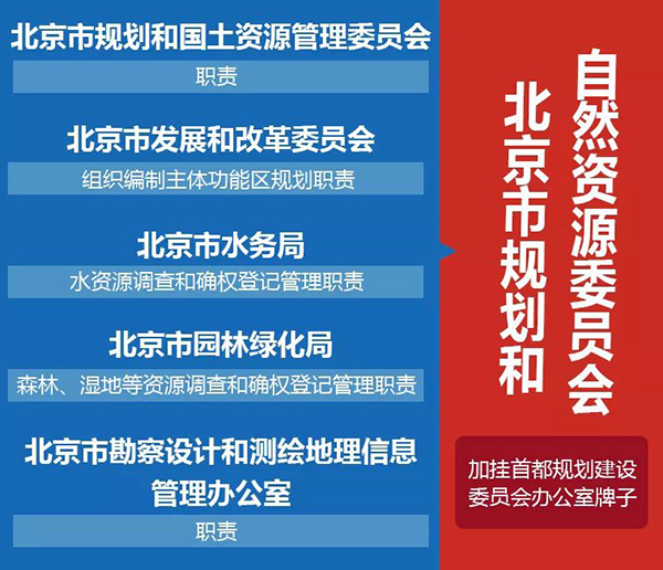 占用回遷房指標(biāo)開(kāi)發(fā)商品房