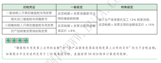應(yīng)按照發(fā)票上注明的銷售額計算繳納增值稅