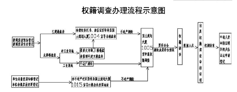 負(fù)責(zé)將審核通過的登記申請(qǐng)記載于登記薄