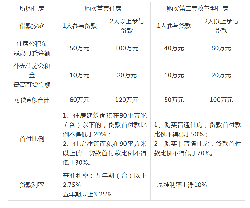 借款申請(qǐng)人購(gòu)買第二套住房申請(qǐng)貸款